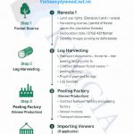 EUDR Traceability Requirements – Effective 2026