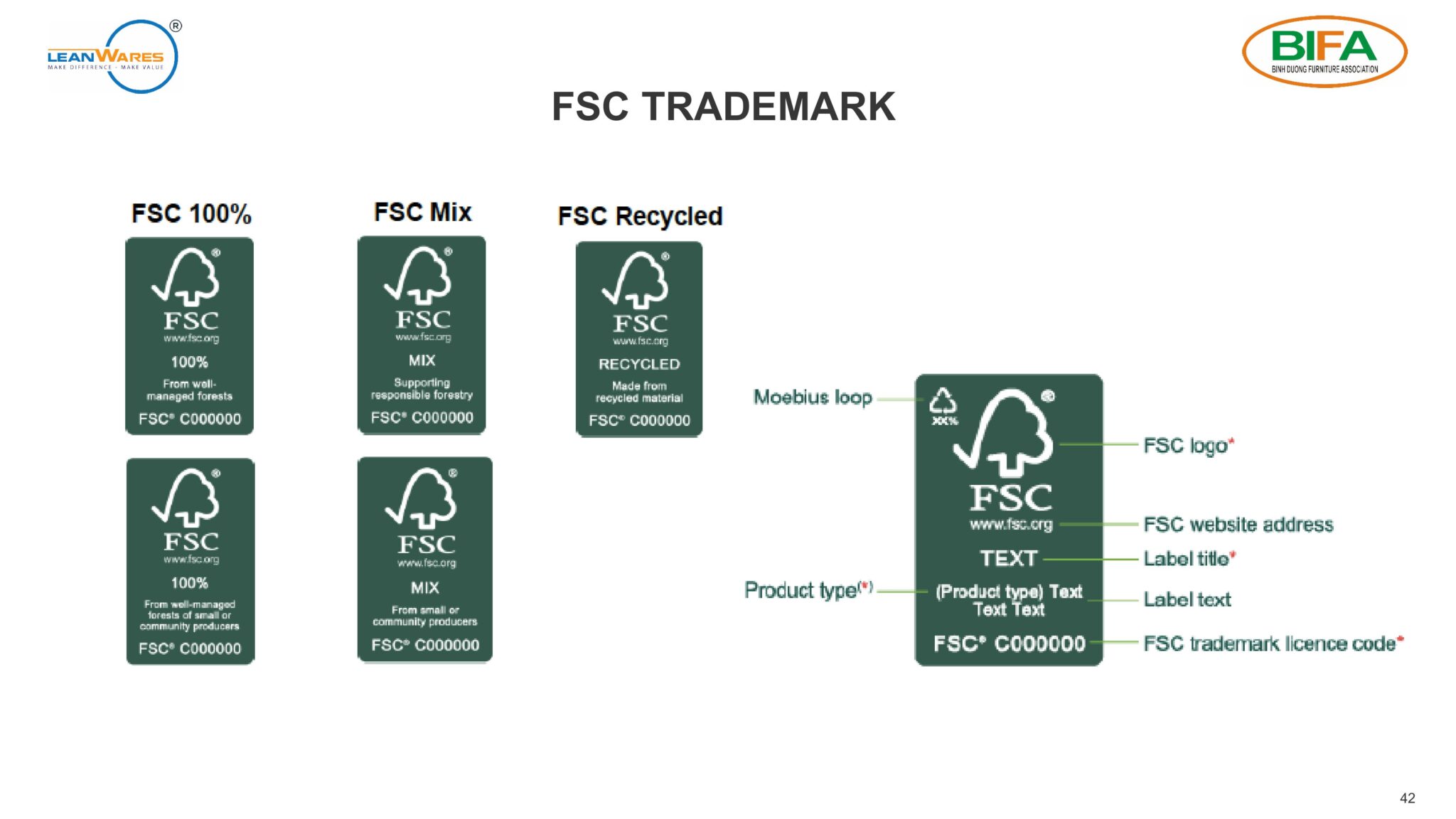 Vietnam FSC materials: Distinguishing FSC 100%, FSC Mix, and  FSC Recycled