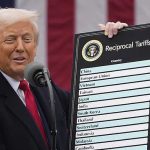 New Reciprocal tariffs announcement from US updating