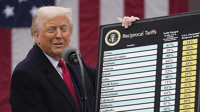 New Reciprocal tariffs announcement from US updating